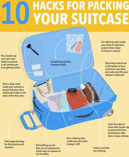 How to Pack a Suitcase: Expert Tips for Stress-Free Travel