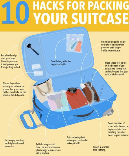 10 Suitcase Packing Hacks for Perfect Travel in 2024